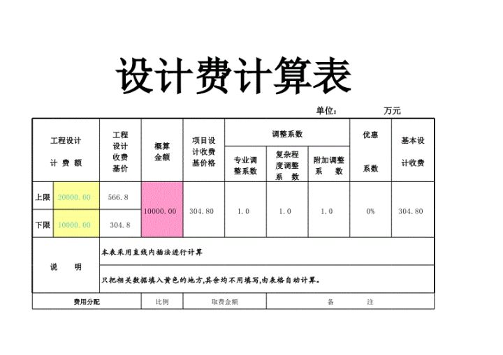 裝修大概要多少錢？