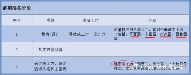 新房裝修7大流程+45個步驟，值得一看