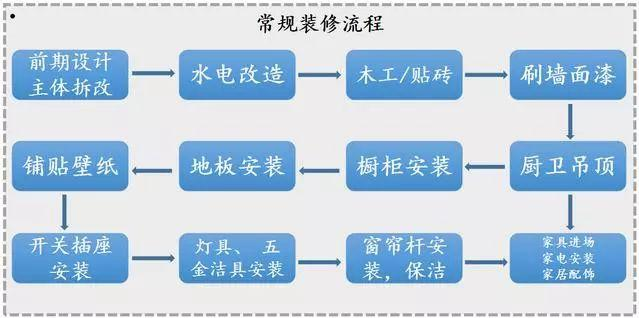 花2天時間整理全套裝修材料清單！裝修前收藏，1分錢不多花