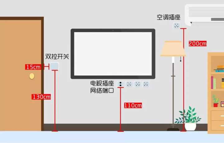 入住半年，才發(fā)現(xiàn)客廳這5個設(shè)計沒做好，30W的裝修全“白瞎”