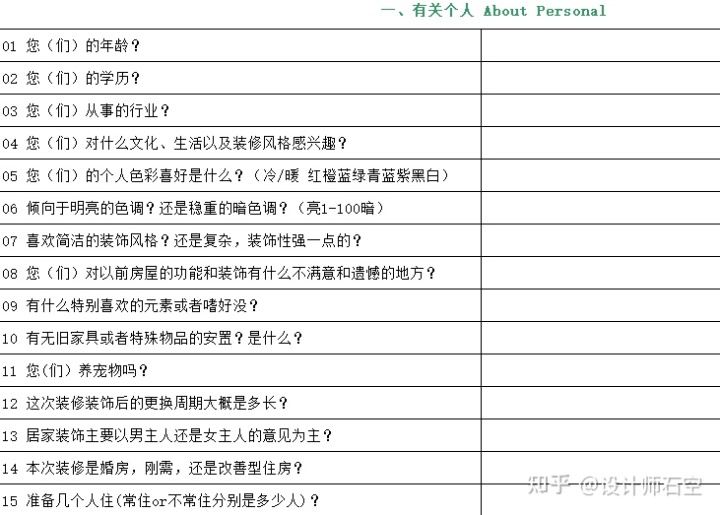 裝修只有戶型圖時應(yīng)該做哪些準(zhǔn)備？