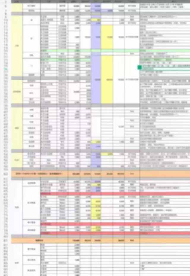 新手必看！簡單5步教你做好裝修預(yù)算！