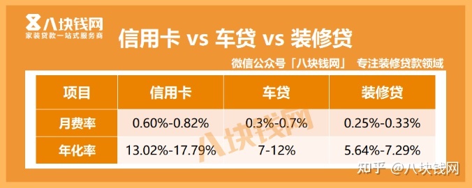 建行裝修分期貸款怎么樣？年化率怎么算？_八塊錢網(wǎng)