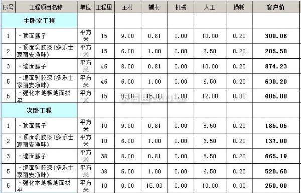 90平米裝修全包價(jià)格包括哪些？復(fù)式裝修價(jià)格？