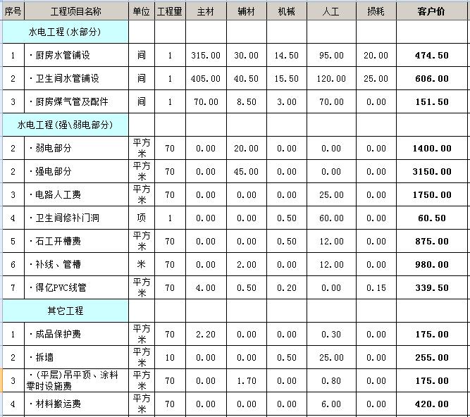南寧裝修公司哪家口碑最好？怎么選適合自己的裝修公司？
