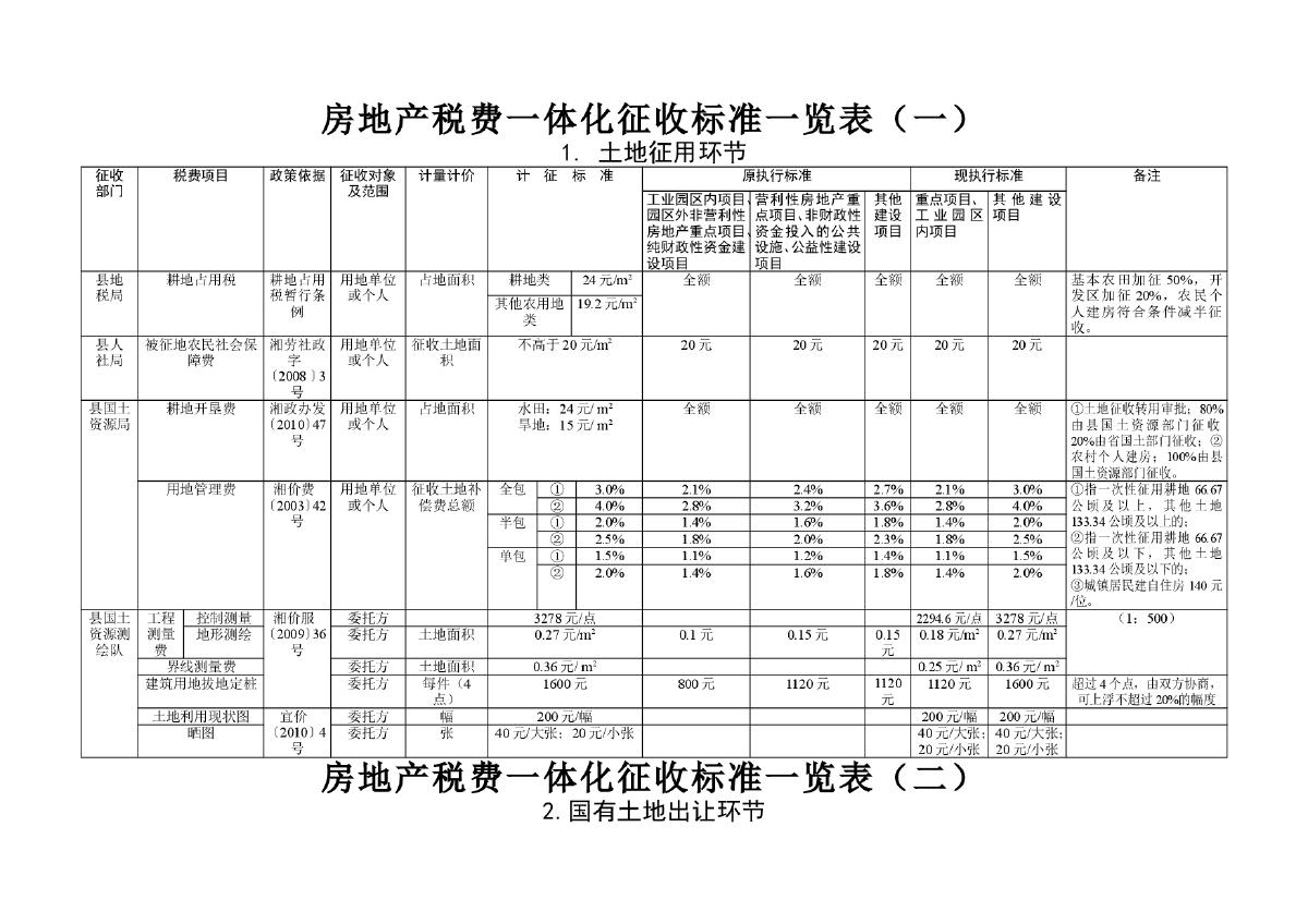 長期待攤費用怎么用，裝修費計入該科目是否無需繳納房產(chǎn)稅？